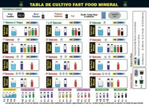Fast-Food-Mineral-BAC-GG1B32075