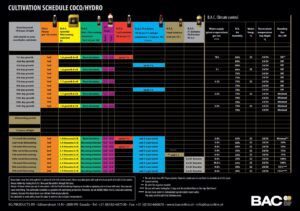 Hydro-Grow-AB-GG3B10001