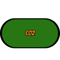 Co2