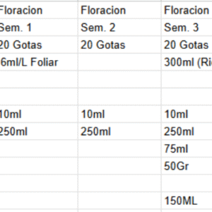 Tabla Canna Expert 100L